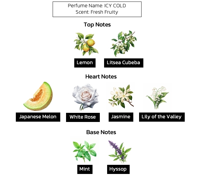 น้ำหอมเย็นฉ่ำ กลิ่น ICY COLD (Lemon Melon Mint)