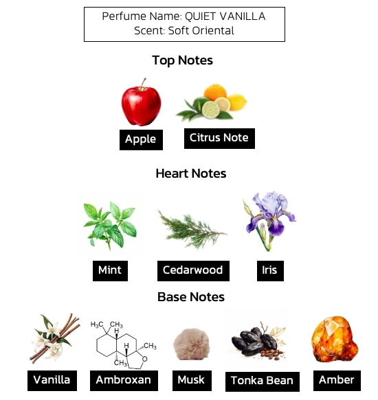 น้ำหอม Modern วนิลา กลิ่น QUIET VANILLA